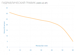 Насос Aquario AMH-60-4P 2808_4