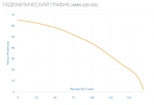 Насос Aquario AMH-220-10S 2819_4