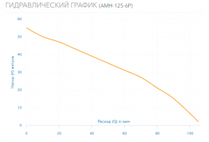 Насос Aquario AMH-125-6P 2814_4