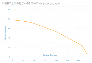 Насос Aquario AMH-280-10P 2820_4