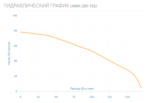 Насос Aquario AMH-280-10S 2821_4