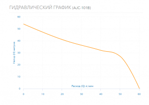 Насос Aquario AJC-101B 2622_4