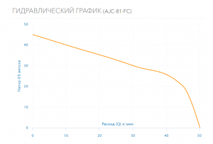 Насос-автомат Aquario AJC-81-FC 7208_2