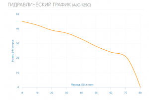 Насос Aquario AJC-125C 2625_4