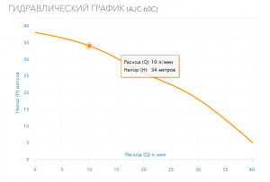 Насос Aquario AJC-60C 2660_4