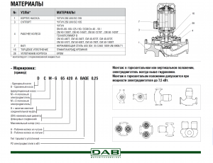 Насос DAB CM-G 65-760/A/BAQE/0.55_2