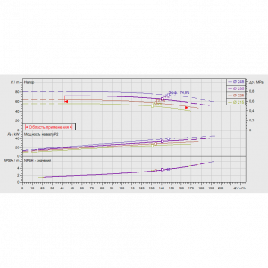 Центробежный одноступенчатый насос Wilo NL 80/250-37-2-12 2786904_3