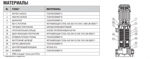 Насос DAB KVC 65/80 T 230/400/50 Y17/7 IE3 60183807_2