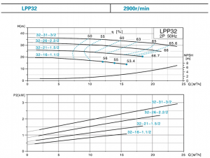 Насос вертикальный LEO LPP 32-8-0.37/2_2