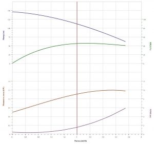 Насос CNP CDLF 2-15 LSWSR 1,5 кВт CDLF 2-15 LSWSRS_2