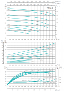 Насос Shimge TB100-52/2, 30 кВт TB100-52/2_2