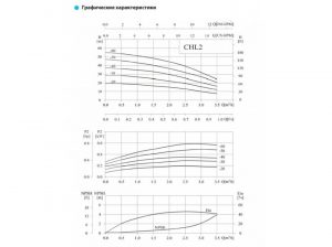 Насос CNP CHL 2-60 LDWSR 0,75 кВт 220B CHL  2-60    LDWSR_2