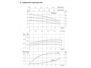 Насос CNP CHL 2-60 LSWSC 0,75 кВт CHL 2-60LSWSC_2