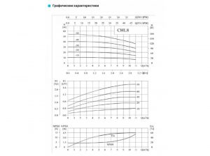 Насос CNP CHL 8-50 LSWSR 2.2 кВт CHL  8-50    LSWSR_2