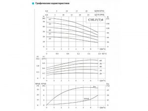 Насос CHLF(T) 4-60, 1.1кВт, резьб, 3х220В/3х380В, 50 Гц, чугун, 70 С CHLFT 4-60 LSWPC_2