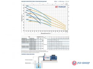 Самовсасывающий насос PLURIJETm 5/200 43PJDI25058A1_4