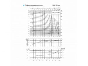 Насос CNP CDL 12-8 F1SWPC 5,5 кВт CDL12-8F1SWPC_2