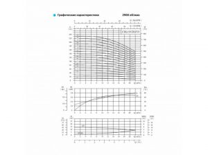 Насос CNP CDL 15-3 F1SWPC 3,0 кВт CDL15-3F1SWPC_2
