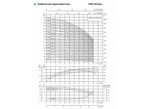 Насос CNP CDL 32-60 F1SWPC 11,0 кВт CDL32-60FSWPCS_2