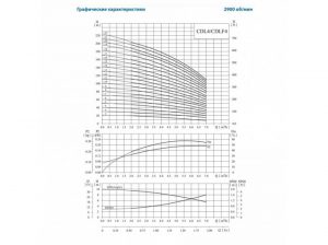 Насос CNP CDL 4-14 F1SWPC 3,0 кВт CDL4-14FSWPC_2