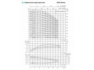 Насос CNP CDL 42- 20- 2 F1SWPR 5,5 кВт CDL 42- 20-2   FSWPRS_2