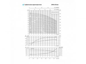 Насос CNP CDL 8-8 F1SWPC 3,0 кВт CDL8-8F1SWPC_2