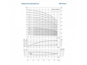 Насос CDLF1-23, 1,1 кВт, резьб., 1х220В, 50 Гц, нерж., 70 С CDLF  1-23  LDWSC_2