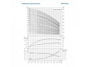 Насос CDLF2-15, 1,5 кВт, резьб., 1х220В, 50 Гц, нерж., 70 С CDLF 2-15 LDWSC_2