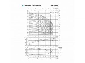 Насос CNP CDLF 32-10-1 F1SWSR 1.5 кВт CDLF 32- 10- 1  F1SWSR_2