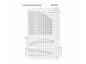 Насос CNP CDLF 42- 40- 2 F1SWSR 15,0 кВт CDLF 42- 40- 2  F1SWSR_2