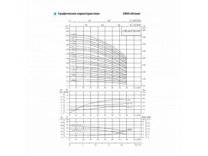 Насос CNP CDLF 65-40-2 F1SWSR 18.5 кВт CDLF 65- 40- 2  F1SWSR_2