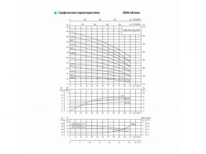 Насос CNP CDLF 85-10 F1SWSR 7.5 кВт CDLF 85- 10      F1SWSR_2