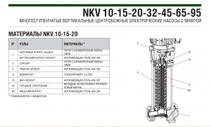 Насос DAB NKV 10/5 230-400/50T 60144700_2