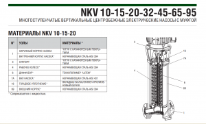 Насос DSB NKV 10/9 S T IE3_2