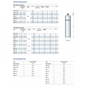 Насос Pedrollo 4FKm 2 (1,5 kW 2,0НР) 4ZPF20A1_2