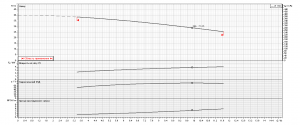 Насос Ebara 3LME/I 40-160/4 IE3 1322556604I_3