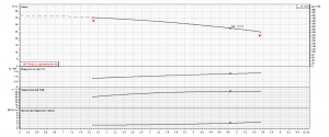 Насос Ebara 3LME/I 32-160/2,2 IE3 1302306604I_4