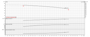 Насос Ebara 3LS/I 32-200/4,0 IE3 1317550004I_3