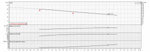 Насос Ebara CDXL/I 120/07 IE3 1625098004I_3