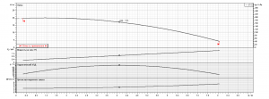 Насос Ebara SWT 200 IE3 1542002011I_2