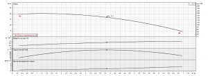 Насос Ebara SWT 150 IE3 1542002009I_2