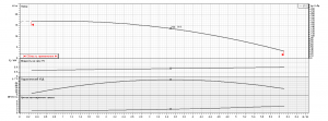 Насос Ebara SWT 100 IE3 1542002007I_6