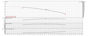 Насос Ebara 3LM 40-125/1,5 M 1322370000_4