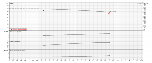 Насос Ebara 3LM/I 32-200/5,5 IE3 1312750006I_3