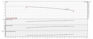 Насос Ebara 3LS/I 32-200/3,0 IE3 1317402404I_4