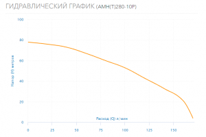 Насос Aquario AMH(T)-280-10P 2832_4