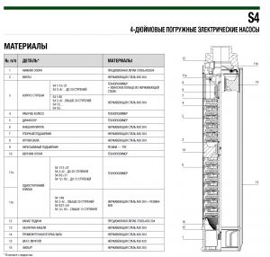 Насос DAB S4 3/19 1,5HP M230/50 + кабель и блок управления 60197291_2