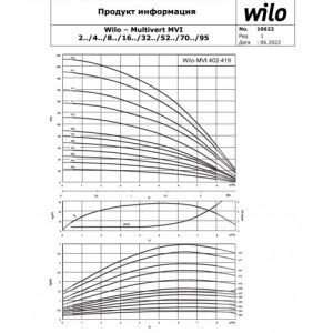 Насос Wilo MVI 407-1/25/E/3-380-50-2_3