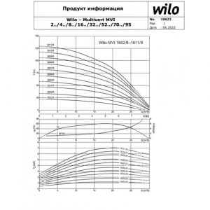 Насос Wilo MVI 1610-3/25/E/3-380-50-2 9169671_2