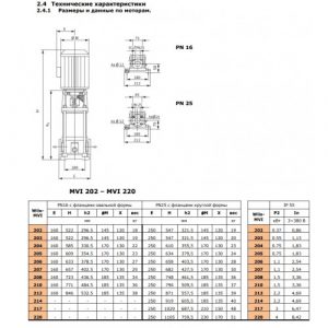 Насос Wilo MVI 202-1/25/E/3-380-50-2 9169619_3